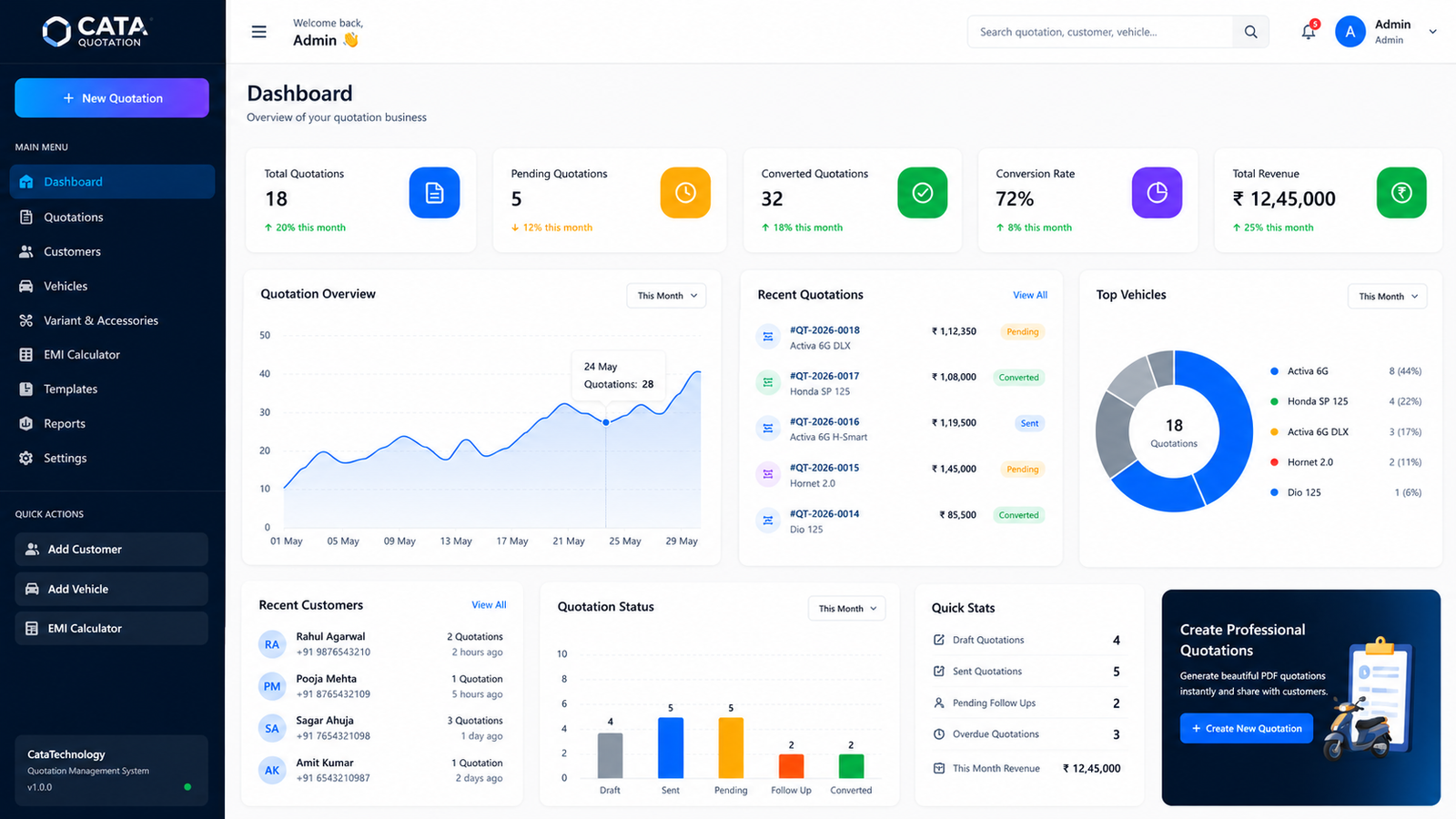 CataQuotation Dashboard